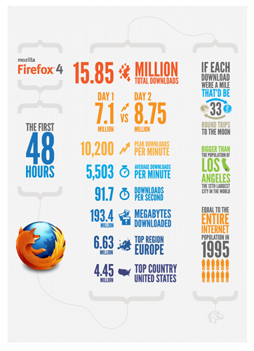 Własny serwer w Firefox Sync